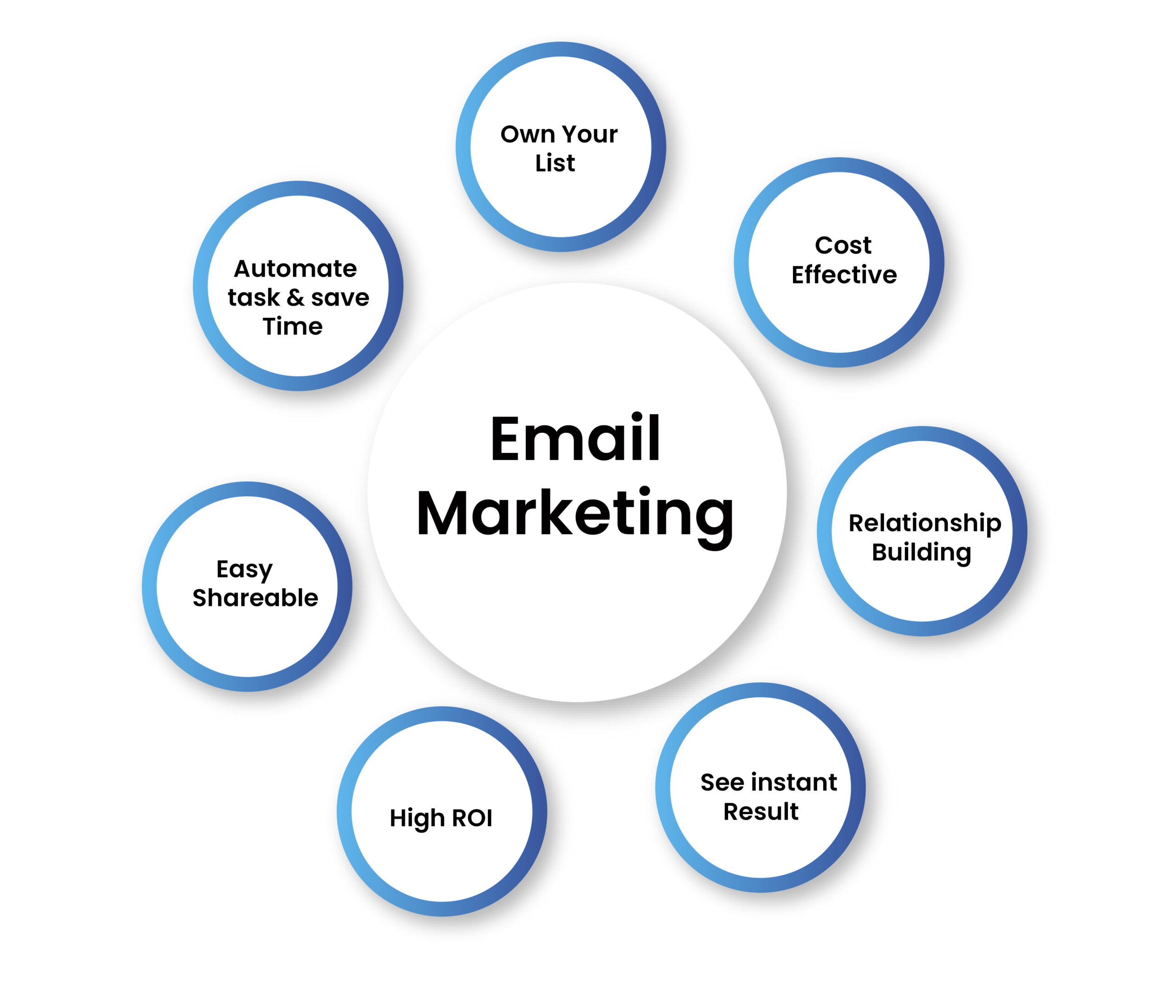 email-marketing-acmedigital